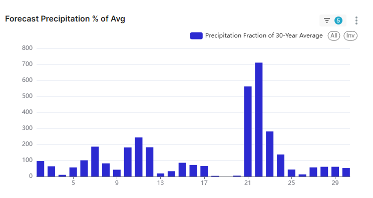 precip