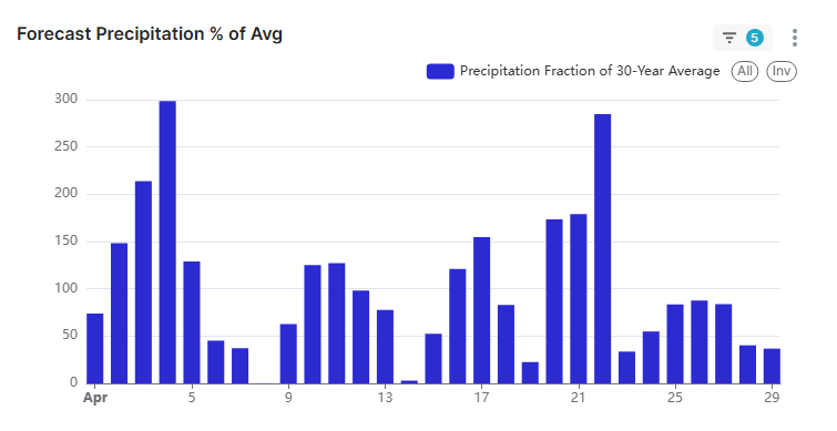 precip