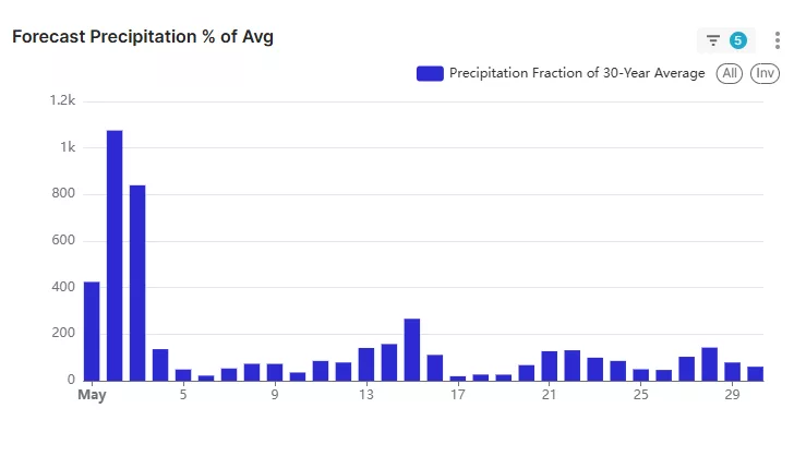 May precip