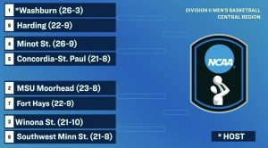 2025 Central Region MBB Bracket