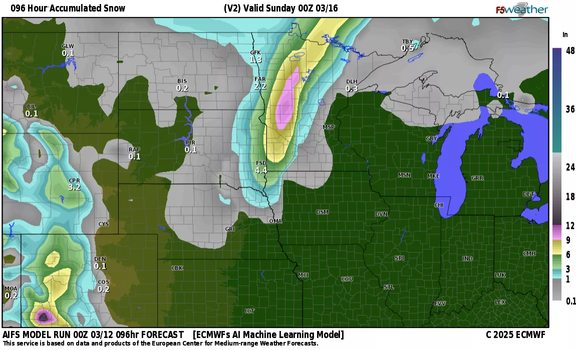 ecmwf