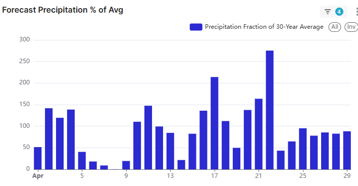 precip spike