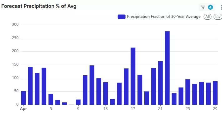 precip spike