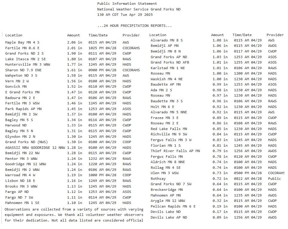 rain totals
