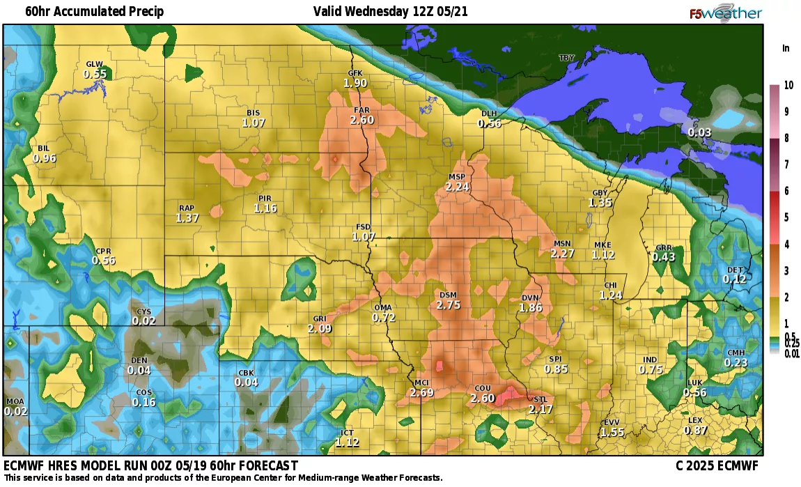 ecmwf