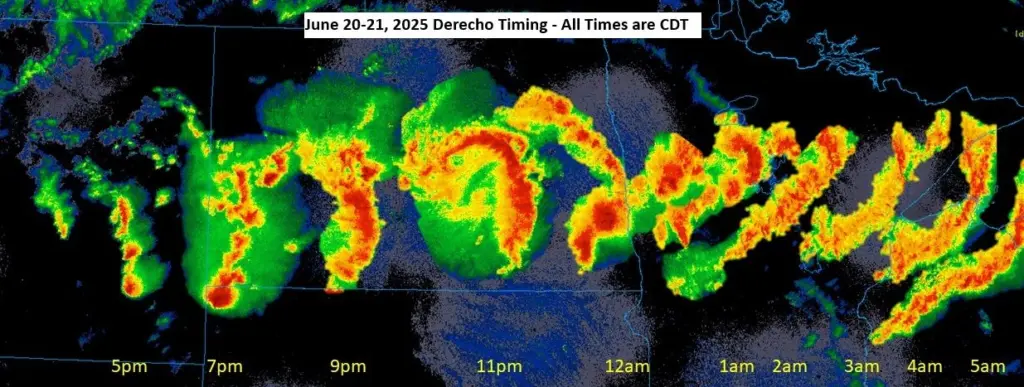 derecho