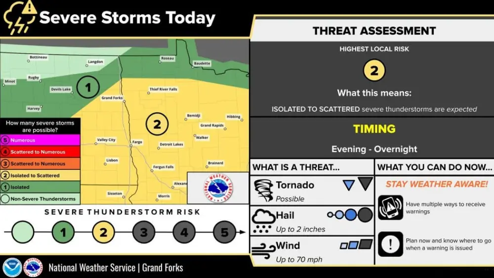via National Weather Service (Grand Forks)