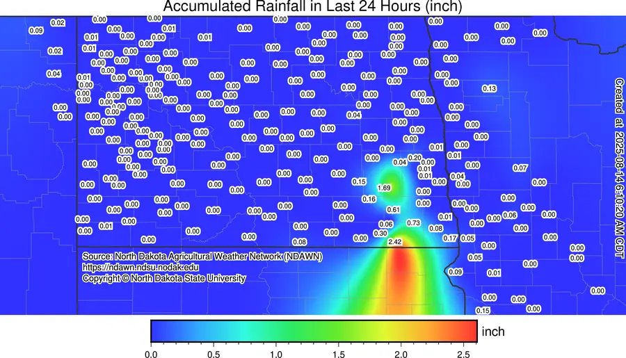 rainfall