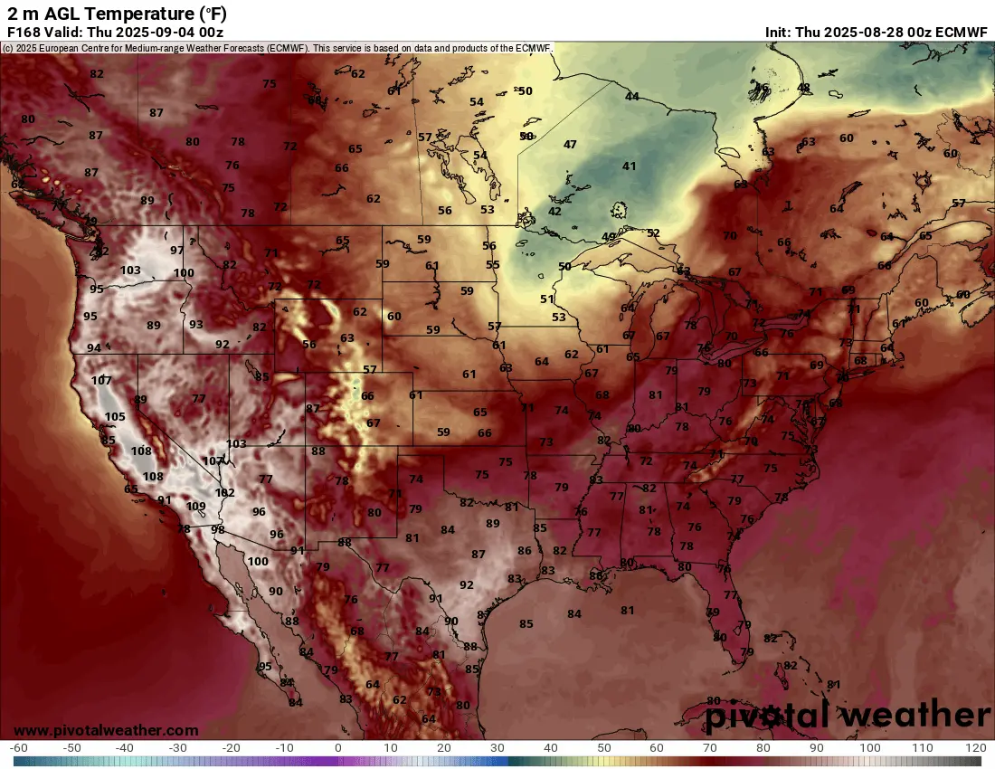 temps