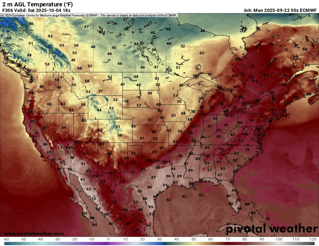 temps