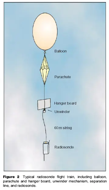 balloon