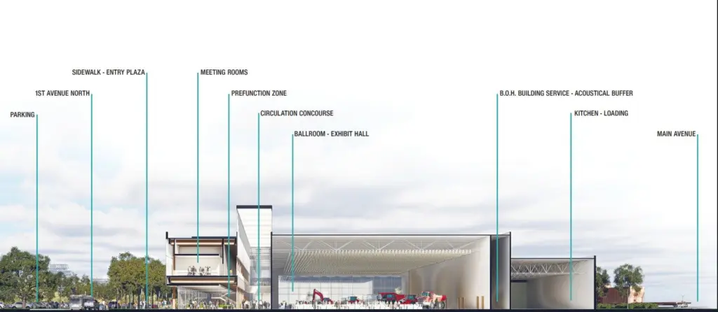 Brewhalla convention center proposal