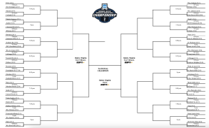 64 team national tournament bracket