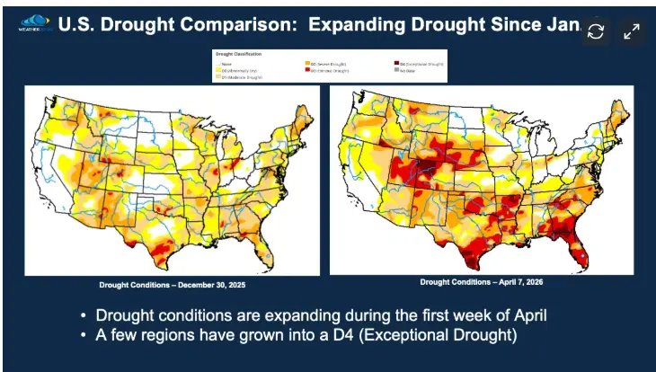 drought