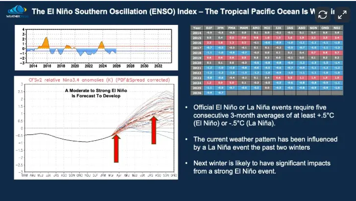 el nino