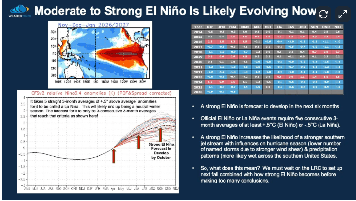 el nino