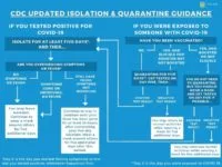 2022-1-5cdcquarantinechart-e1641415562855