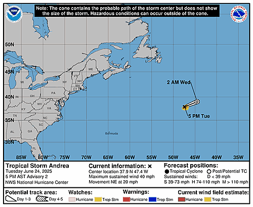 al012025_5day_cone_with_line_and_wind_sm2788569