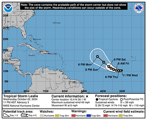 al132024_5day_cone_with_line_and_wind_sm243662