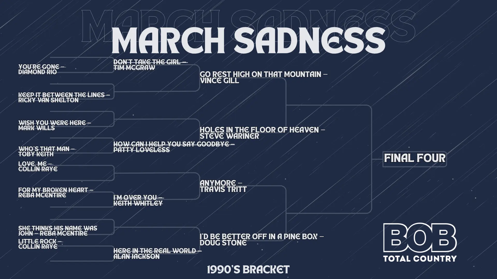 rd-3-march-sadness-bracket-1990s