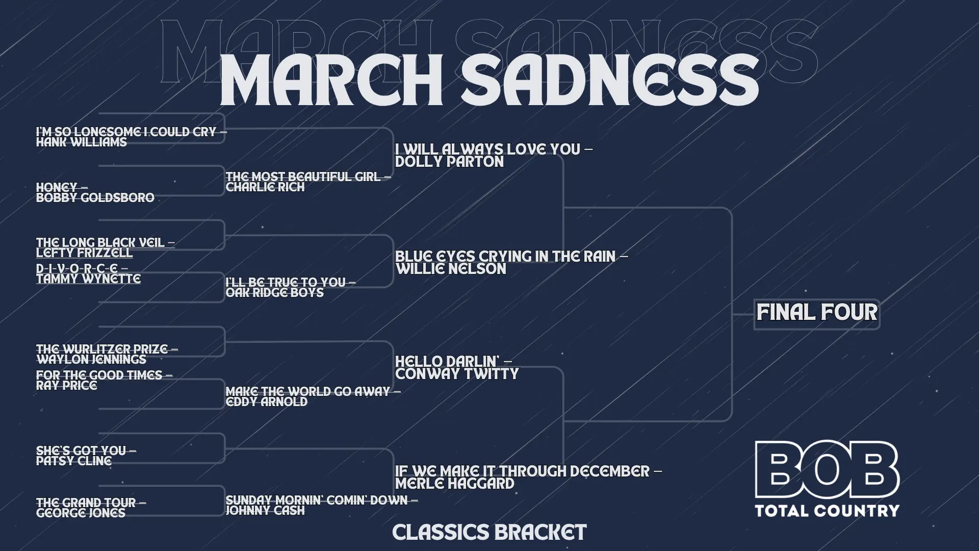 rd-3-march-sadness-bracket-classics
