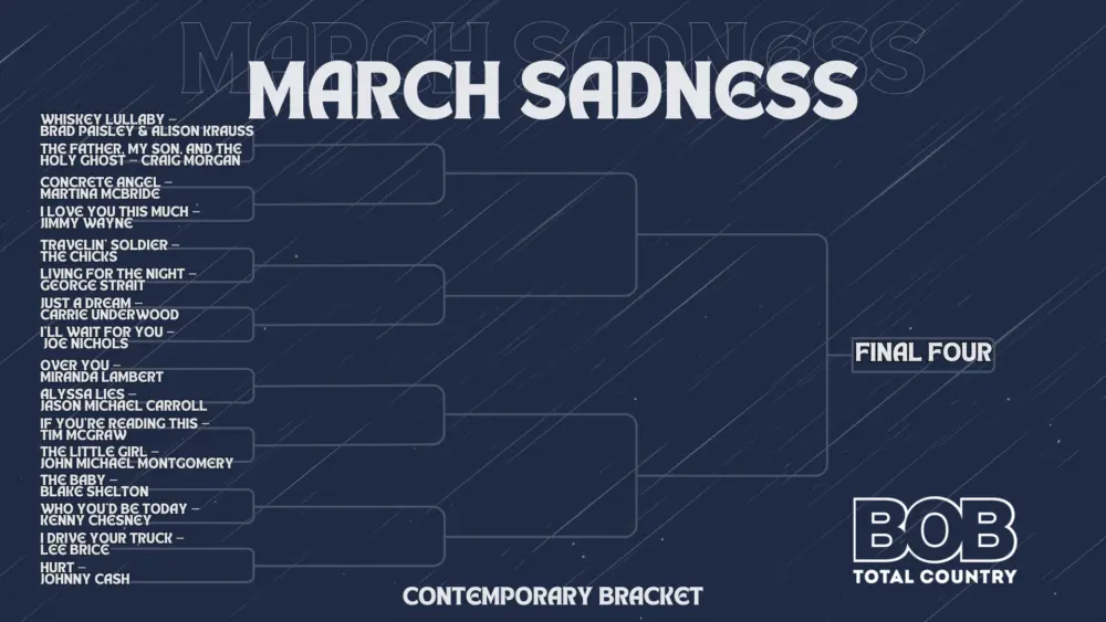 rd-1-march-sadness-bracket-contemporary