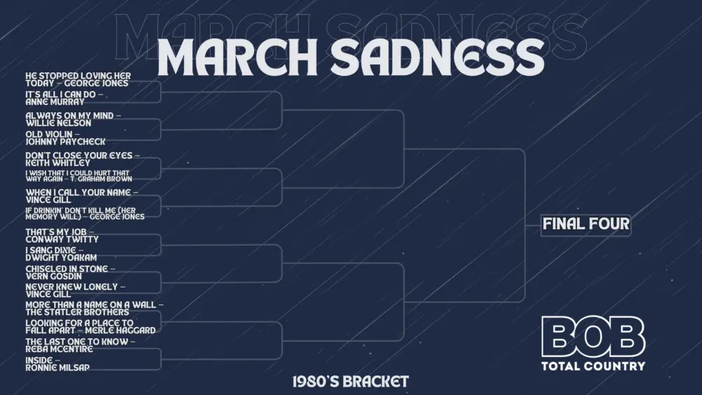 rd-1-march-sadness-bracket-1980s-2