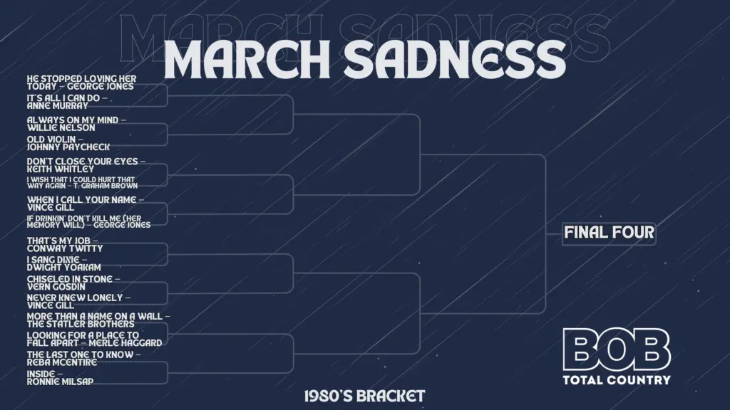 rd-1-march-sadness-bracket-1980s-2