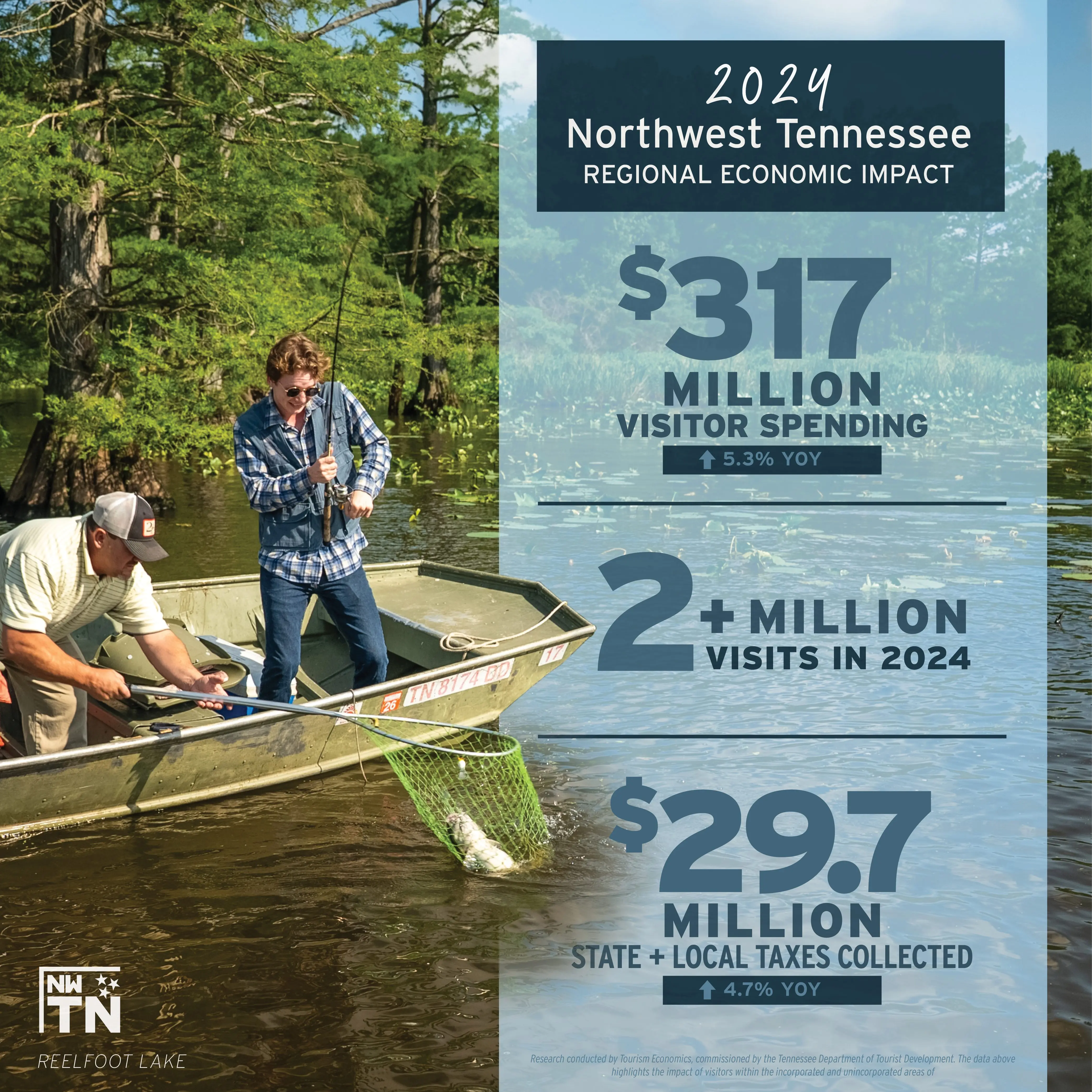 nwttagrowth_graphic_correct