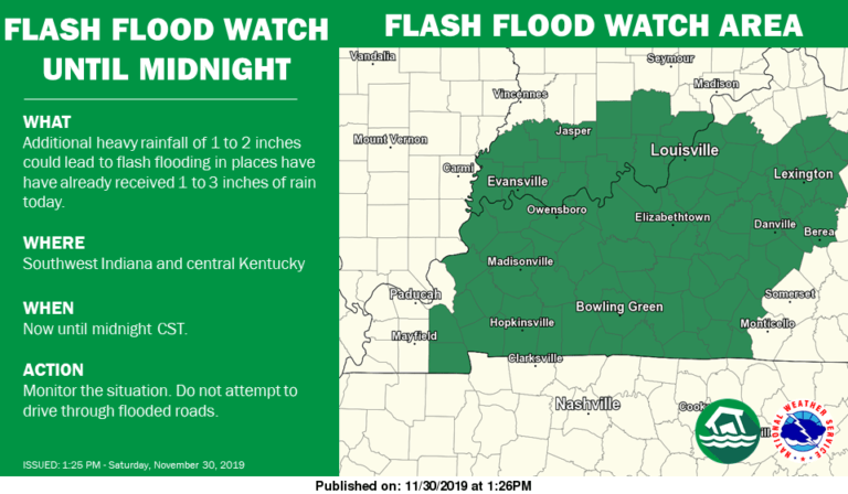 flash-flood-watch