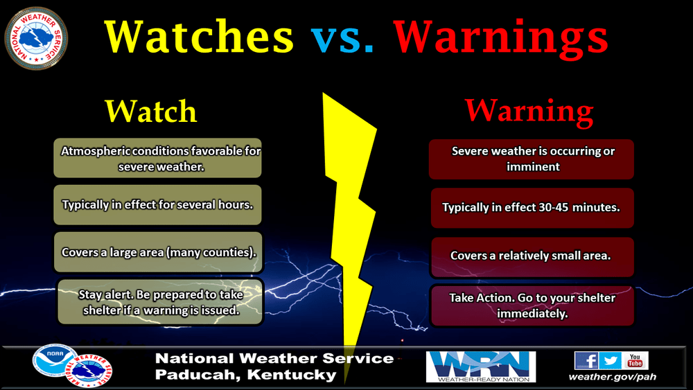 difference-between-watch-and-warning