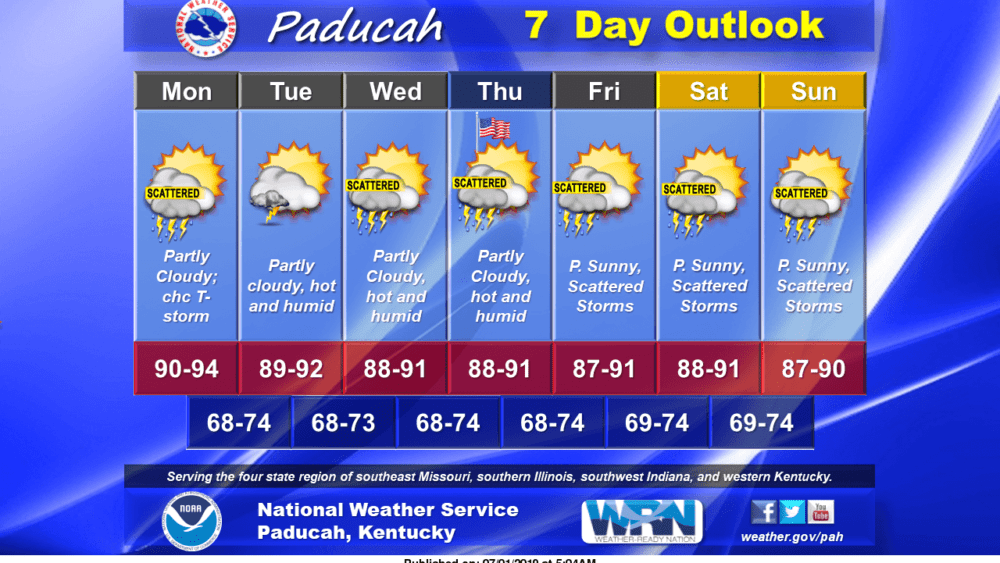 holiday-week-weather