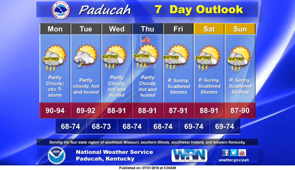 holiday-week-weather