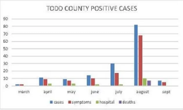 09-02-20-tchd-covid-chart