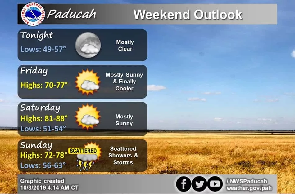 10-03-19-nws-wx-graphic