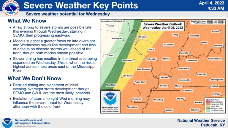 Severe Weather Risk Focused On Wednesday | WKDZ