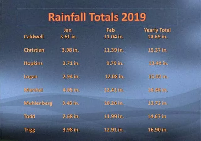 rainfall-totals-2019-1