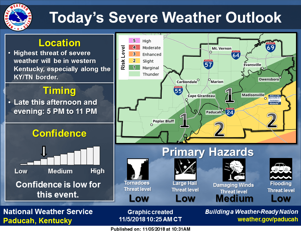 monday-weather-risk