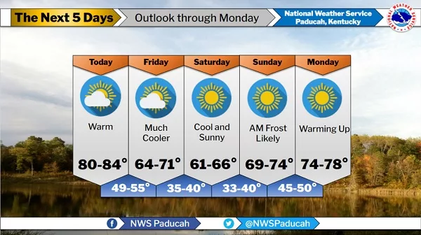 10-06-22-nws-graphic-2