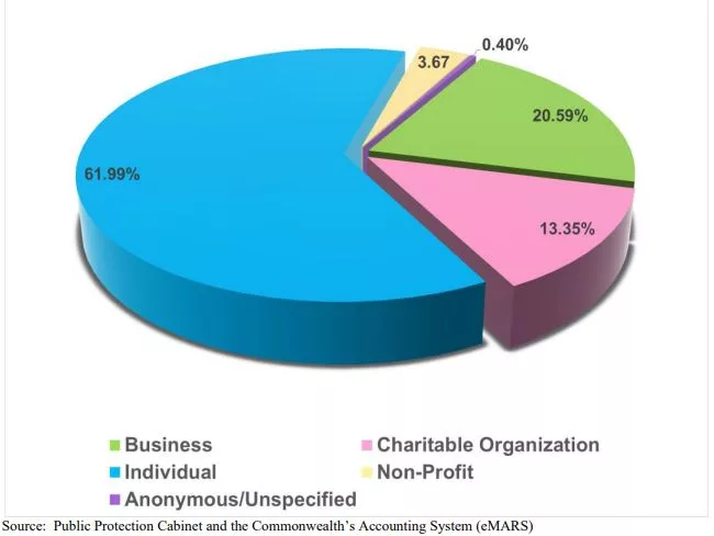 120623-ppc-allocations-11