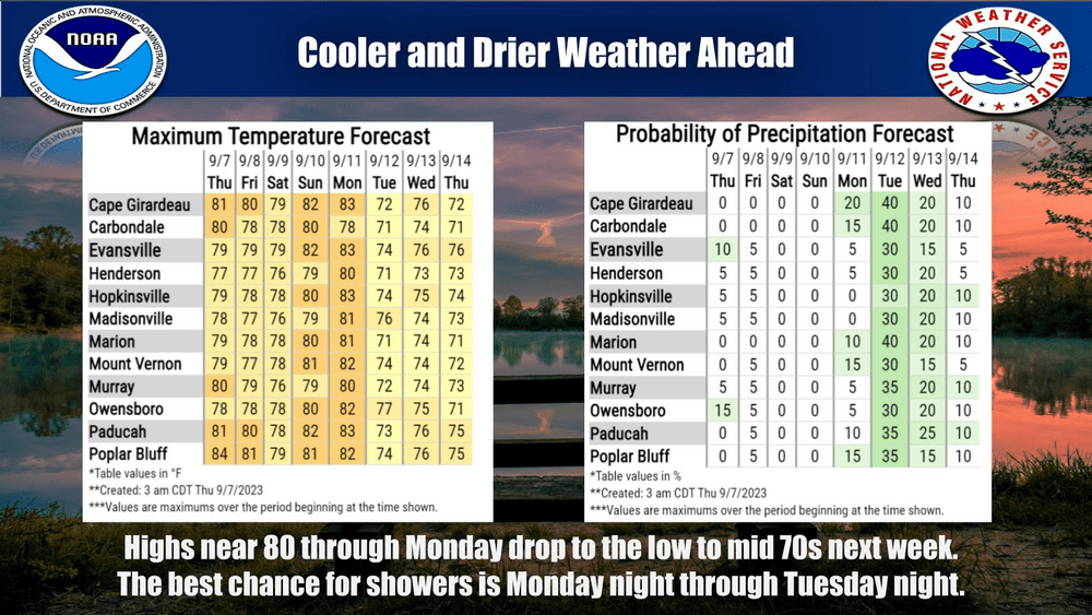 cooler-drier-weather