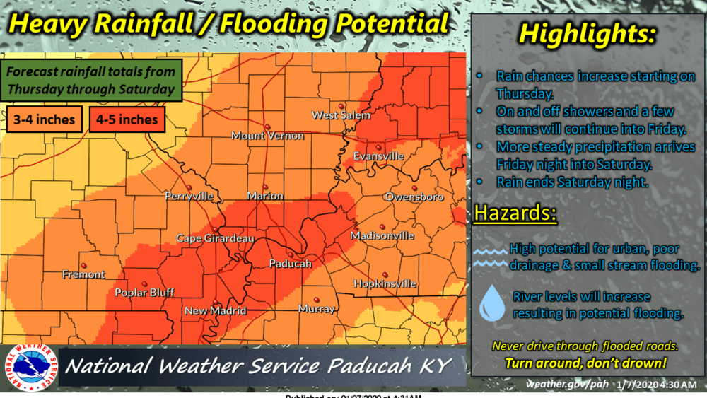 area-flooding-potential