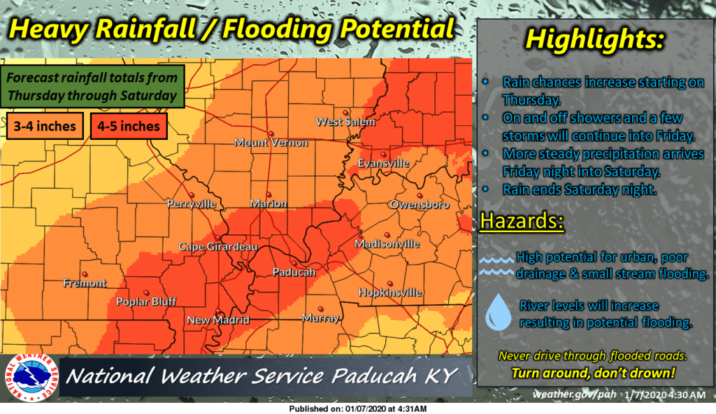 area-flooding-potential