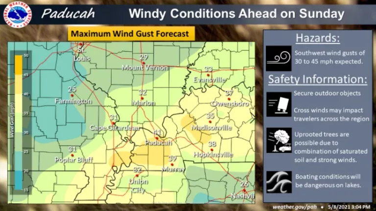 05-08-nws-windy-conditions-graphic