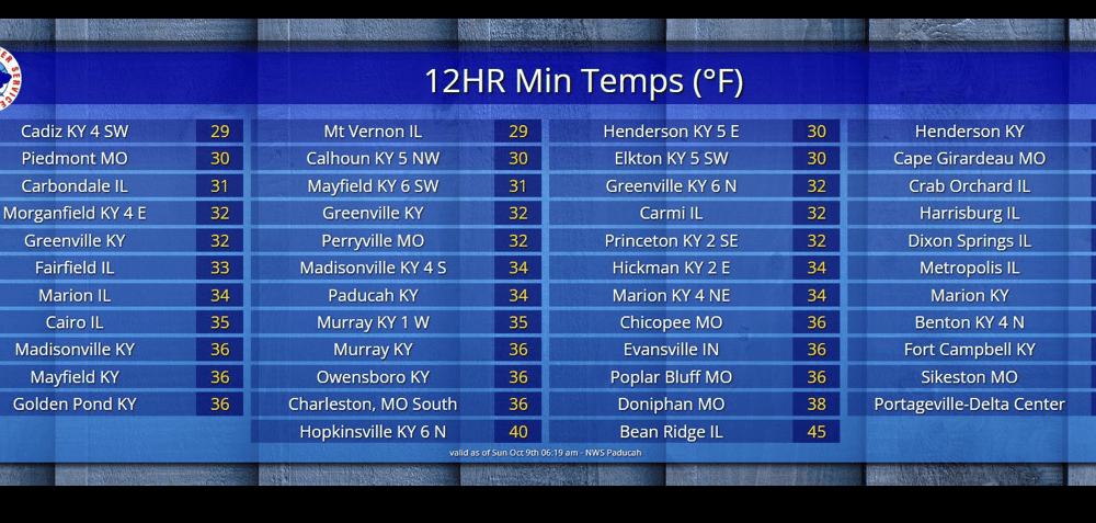 nws-10-10-22pm