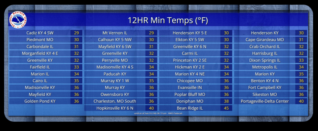 nws-10-10-22pm