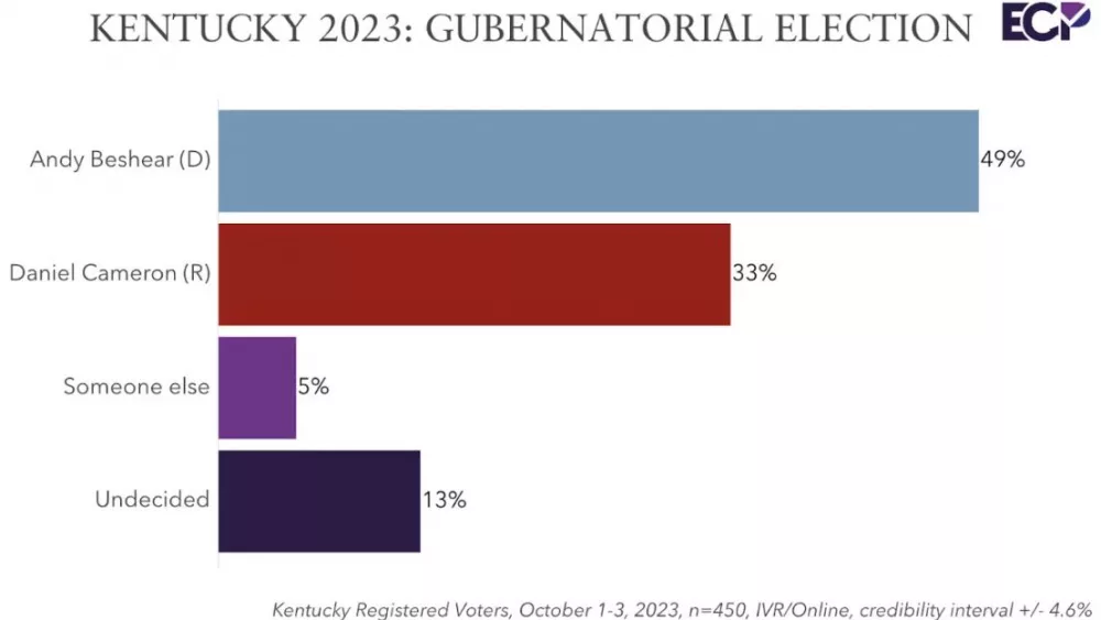 100923-ecp-beshear-cameron