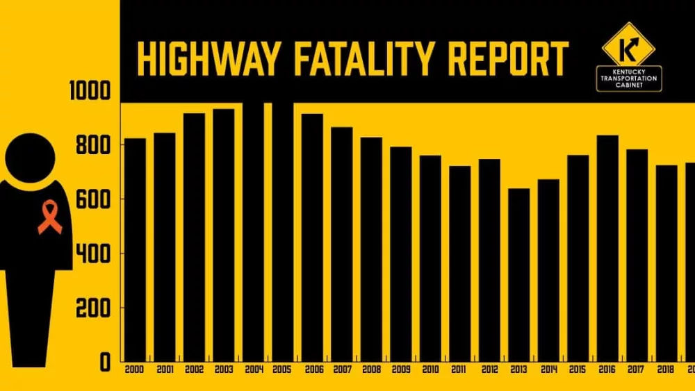 02-10-20-kytc-highway-fatality-graphic