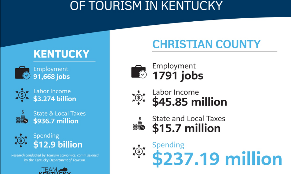 2022-economic-impact-numbers