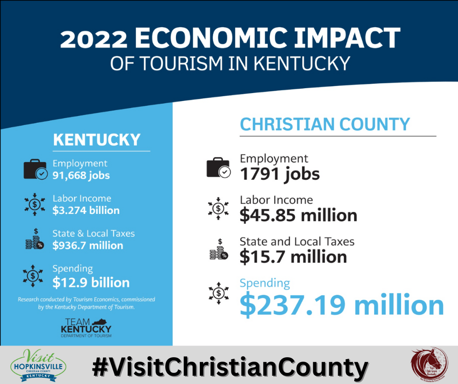 2022-economic-impact-numbers